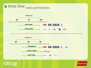 pois,marcascomeçam a divulgar suas ações de futebol cada vez mais cedoclientessempre aproveitam as datas comemorativas para as comprashipercardtem uma ótima oportunidade de alavancar sua essência no período