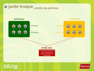 raciocínioestratégico43DESAFIOCONCEITOcriar ações estratégicas para manter um elevado nível motivacional durante todo o período promocionalcriado sob um guarda-chuva que cubra todas as ações; funcionando como marca complementar no período