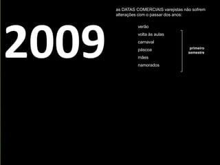 as DATAS COMERCIAIS varejistas não sofrem alterações com o passar dos anos:	verão	volta às aulas	carnaval	páscoa	mães	namorados2009primeirosemestre