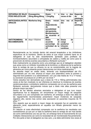 18mg/Kg
HEPARINA DE BAJO
PESO MOLECULAR
Enoxaparina
20mg,40mg,80mg
Dosis: 1 a
1,5mg/Kg.
Una o dos
veces al día
Depende
de la
patología
ANTICOAGULANTES
ORALES
Warfarina 5mg Dosis inicial:
5mg
dependiendo
de la
sensibilidad
del paciente.
Monitorización
de acuerdo al
INR
Una vez al
día
Depende
de la
patologia
ANTITROMBINA III
RECOMBINANTE
Atryn 175UI/ml Dosis de
acuerdo al
porcentaje de
actividad de la
AT
Dosis de
carga y
posterior
infusión
continua
Recientemente se ha incluido dentro del arsenal terapéutico a los inhibidores
específicos de la trombina. Dentro de estos el que mayor sustento tiene es el
dabigatran el cual ha sido recientemente aprobado para profilaxis de
tromboembolismo secundario a artroplastia de cadera y rodilla así como para la
prevención de dichos eventos secundarios a fibrilación auricular.9
Este medicamento se presenta como una prodroga que es el dabigatran etexilato
que actúa como un inhibidor reversible de la trombina y a diferencia de la warfarina
tiene la ventaja de que su eficacia no se ve comprometida con la ingesta de
alimentos así como presenta pocas interacciones con otros medicamentos.10
Se absorbe mejor en medio ácido, teniendo una biodisponibilidad del 6%
administrado por vía oral, alcanza el mayor pico plasmático entre la primera y
segunda hora posterior a su administración, con una vida media de 14 a 17 horas,
su excreción se produce en un 80% por vía renal.12
Varios estudios han demostrado que a dosis de 110 a 150mg administrados dos
veces al día han mostrado no ser inferiores en disminuir la incidencia de eventos
cerebrovasculares o embolismo sistémico comparado con el uso de warfarina para
fibrilación auricular, demostrando incluso que a dosis más altas presenta una
eficacia mayor que esta.10
Dentro de los efectos adversos asociados a dabigatran el que tuvo mayor
significancia fue la dispepsia, sin encontrarse un mayor riesgo de sangrado
secundario a su uso comparado con warfarina, sin embargo a dosis mas altas de
las regularmente recomendadas presentaron mayor incidencia de sangrado
digestivo alto, siendo mas común esta asociación en pacientes mayores de 75
años.10,11
Otro aspecto que se asoció a mayor riesgo de sangrado fue en pacientes con
alteración renal, especialmente en aquellos con filtrado glomerular menor de
50cc/min.11
En relación al costo efectividad comparado con la warfarina los resultados son
contradictorios ya que por un lado la warfarina tiene la ventaja de ser mas barata
así como administrarse una vez por día, sin embargo tiene el inconveniente de sus
múltiples interacciones así como la necesidad de ser monitorizada frecuentemente.
Por otra parte si bien el dabigatran es mas caro, y se debe administrar dos veces al
 