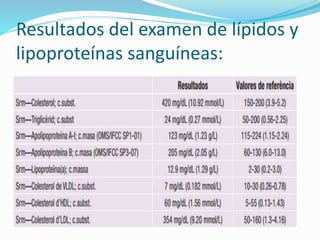 Resultados del examen de lípidos y
lipoproteínas sanguíneas:
 