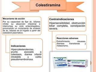 Mecanismo de acción
Por su capacidad de fijar ác. biliares
inhibe su absorción intestinal e
interrumpe su ciclo enterohepático,
provocando un incremento de síntesis
de ác. biliares en el hígado a partir del
colesterol plasmático.
Indicaciones
Hipercolesterolemias,
prurito asociado a
colestasis, diarrea infantil
intratable y colitis
pseudomembranosa.
Contraindicaciones
Hipersensibilidad, obstrucción
biliar completa, constipación
severa.
Reacciones adversas
Estreñimiento, náuseas,
diarreas transitorias y
meteorismo.
Nombre comerciales
Lismol® sobres 4 g
Questran APM® sobres 4 g
Resincolestiramina ® sobres 4 g
Colestiramina
 
