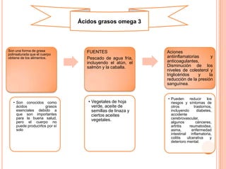 Son una forma de grasa
polinsaturada que el cuerpo
obtiene de los alimentos.
• Son conocidos como
ácidos grasos
esenciales debido a
que son importantes
para la buena salud,
pero el cuerpo no
puede producirlos por sí
solo
FUENTES
Pescado de agua fría,
incluyendo el atún, el
salmón y la caballa.
• Vegetales de hoja
verde, aceite de
semillas de linaza y
ciertos aceites
vegetales.
Aciones
antiinflamatorias y
anticoagulantes,
Disminución de los
niveles de colesterol y
triglicéridos y la
reducción de la presión
sanguínea.
• Pueden reducir los
riesgos y síntomas de
otros trastornos,
incluyendo diabetes,
accidente
cerebrovascular,
algunos cánceres,
artritis reumatoidea,
asma, enfermedad
intestinal inflamatoria,
colitis ulcerativa y
deterioro mental.
Ácidos grasos omega 3
 