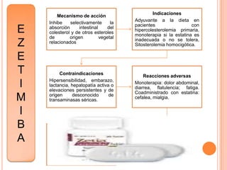 Mecanismo de acción
Inhibe selectivamente la
absorción intestinal del
colesterol y de otros esteroles
de origen vegetal
relacionados
Indicaciones
Adyuvante a la dieta en
pacientes con
hipercolesterolemia primaria,
monoterapia si la estatina es
inadecuada o no se tolera,
Sitosterolemia homocigótica.
Contraindicaciones
Hipersensibilidad, embarazo,
lactancia, hepatopatía activa o
elevaciones persistentes y de
origen desconocido de
transaminasas séricas.
Reacciones adversas
Monoterapia: dolor abdominal,
diarrea, flatulencia; fatiga.
Coadministrado con estatina:
cefalea, mialgia.
Nombre Comerciales
Ezetrol®
E
Z
E
T
I
M
I
B
A
 