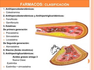 FÁRMACOS: CLASIFICACIÓN
1. Antihipercolesterolémicos:
 Colestiramina
2. Antihipercolesterolémicos y Antihipertrigliceridémicos:
 Fenofibrato
 Gemfibrozilo
3. Estatinas:
De primera generación
 Pravastatina
 Simvastatina
 Lovastatina
De Segunda generación:
 Atorvastatina
4. Niacina (Acido nicotínico)
5. Antihipertrigliceridémicos:
Acidos grasos omega 3
Nueva Clase:
Ezetimiba
 Ezetimiba + simvastatina
 
