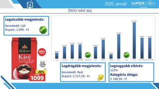 2019. január2020. január
ŐRÖLT KÁVÉ (KG)
Legolcsóbb megjelenés:
Kereskedő: Lidl
Árpont: 1 099.- Ft
Legdrágább megjelenés:
Kereskedő: Reál
Árpont: 2 217,78.- Ft
Legnagyobb eltérés:
122%
Kategória átlaga:
2 140,50.- Ft
 