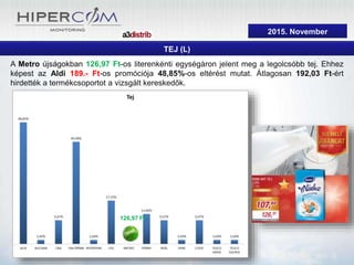 2015. szeptember
TEJ (L)
A Metro újságokban 126,97 Ft-os literenkénti egységáron jelent meg a legolcsóbb tej. Ehhez
képest az Aldi 189.- Ft-os promóciója 48,85%-os eltérést mutat. Átlagosan 192,03 Ft-ért
hirdették a termékcsoportot a vizsgált kereskedők.
126,97 Ft
2015. November
 