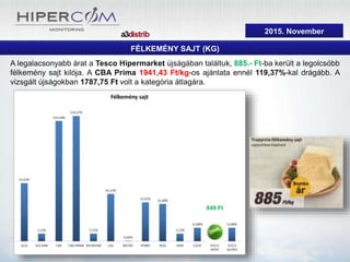 2015. szeptember
FÉLKEMÉNY SAJT (KG)
A legalacsonyabb árat a Tesco Hipermarket újságában találtuk, 885.- Ft-ba került a legolcsóbb
félkemény sajt kilója. A CBA Príma 1941,43 Ft/kg-os ajánlata ennél 119,37%-kal drágább. A
vizsgált újságokban 1787,75 Ft volt a kategória átlagára.
849 Ft
2015. November
 