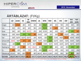 ALDI AUCHAN CBA
CBA
PRÍMA
INTERSPAR LIDL METRO PENNY REÁL SPAR COOP
TESCO
HIPER
TESCO
SZUPER
Felvágott 558Ft 1237,50Ft 899Ft 949Ft 790Ft 498Ft 378,46Ft 498Ft 399Ft 790Ft 679Ft 399Ft 399Ft
Virsli 596Ft 399Ft 649Ft 649Ft 990Ft 1299Ft 379,73Ft 598Ft 1340Ft 990Ft 995Ft 429Ft 429Ft
Kenyér 298Ft 149Ft 238Ft 289,35Ft 378Ft 238Ft 257,24Ft 238Ft 478Ft 252Ft 249Ft 139Ft 558Ft
Világossör 198Ft 284,50Ft 170Ft 170Ft 298Ft 174,50Ft 218Ft 218Ft 258Ft 298Ft 274,50Ft 218Ft 258Ft
Juice 106Ft 132,67Ft 132,67Ft 132,67Ft 124Ft 89,50Ft 126Ft 39,50Ft 57,50Ft 44,50Ft 159,33Ft 49,50Ft 49,50Ft
Szénsavasüdítő 80,96Ft 39,60Ft 126Ft 126Ft 94,50Ft 71,60Ft 84,50Ft 34,50Ft 112,67Ft 69,50Ft 71,60Ft 69,50Ft 71,60Ft
Ásványvíz 26Ft 24,50Ft 46Ft 52,67Ft 36,67Ft 59,80Ft 27,50Ft 39,33Ft 39,33Ft 43,33Ft 52,67Ft 36,67Ft 36,67Ft
Napraforgóolaj 398Ft 459Ft 489Ft 398Ft 398,00Ft 449Ft 329Ft 329Ft 469Ft 459Ft 339Ft 329Ft 329Ft
Tej 189Ft 129Ft 139Ft 179Ft 129Ft 149Ft 126,97Ft 142,16Ft 139Ft 129Ft 139Ft 129Ft 129Ft
Félkeménysajt 1375,56Ft 949Ft 1899Ft 1941,43Ft 949Ft 1284,29Ft 888,54Ft 1212,86Ft 1199Ft 949Ft 999Ft 885Ft 999Ft
Kosárértéke: 3825,52Ft 3803,77Ft 4787,67Ft 4887,12Ft 4187,17Ft 4312,69Ft 2815,94Ft 3349,35Ft 4491,50Ft 4024,33Ft 3958,10Ft 2683,67Ft 3258,77Ft
2015. szeptember
ÁRTÁBLÁZAT: (Ft/Kg)
A PIROS BETŰSZÍNNEL JELÖLT TERMÉKÁR ÁTLAGÁR, MIVEL A JELZETT IDŐSZAKBAN NEM VOLT PROMÓCIÓBAN A TERMÉK.
2015. November
 