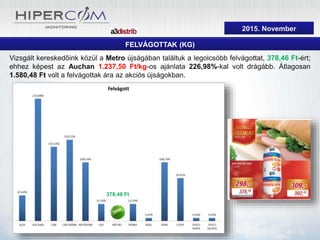 2015. szeptember
FELVÁGOTTAK (KG)
Vizsgált kereskedőink közül a Metro újságában találtuk a legolcsóbb felvágottat, 378,46 Ft-ért;
ehhez képest az Auchan 1.237,50 Ft/kg-os ajánlata 226,98%-kal volt drágább. Átlagosan
1.580,48 Ft volt a felvágottak ára az akciós újságokban.
378,46 Ft
2015. November
 