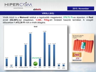2015. szeptember
VIRSLI (KG)
Virslik közül is a Metronál találtuk a legolcsóbb megjelenést, 379,73 Ft-os árponton. A Reál
ennél 252,88%-kal drágábban, 1.340.- Ft/kg-ért hirdetett hasonló terméket. A vizsgált
időszakban 1.472,30 Ft volt a virslik átlagára.
379,73 Ft
2015. November
 