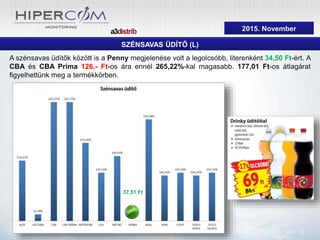 2015. szeptember
SZÉNSAVAS ÜDÍTŐ (L)
A szénsavas üdítők között is a Penny megjelenése volt a legolcsóbb, literenként 34,50 Ft-ért. A
CBA és CBA Príma 126.- Ft-os ára ennél 265,22%-kal magasabb. 177,01 Ft-os átlagárat
figyelhettünk meg a termékkörben.
37,51 Ft
2015. November
 