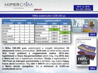 2015. vs. 2016.
nov.-dec. közepe
Milka szaloncukor (338-350 g)
Kereskedő 2015 2016
AUCHAN 1 1
INTERSPAR 2 1
METRO 3 3
SPAR 1 2
TESCO HIPER 3 2
TESCO SZUPER 4 1
TOTAL 14 10
Megjelenésszámok
Kereskedő 2015 2016
AUCHAN 1 899 Ft 1 998 Ft
INTERSPAR 1 799 Ft 1 999 Ft
METRO 1 949 Ft 1 899 Ft
SPAR 1 999 Ft 1 999 Ft
TESCO HIPER 1 899 Ft 1 999 Ft
TESCO SZUPER 1 899 Ft 1 999 Ft
Legalacsonyabb ár
A Milka 338-350 g-os szaloncukrot a vizsgált időszakban 25
alkalommal találtuk promócióban, 2016.-ban az előző évhez képest
28,6 %-kal csökkent a megjelenések száma. 2015.-ben
legtöbbször a Tesco Szupermarketben jelent meg, míg 2016.-ban
a Metro-nál volt a legtöbbször akcióban. Tavaly a legolcsóbban 1
799 Ft-ért az Interspar promóciózta a terméket egy napos happy
hours akció keretében. Míg idén 1 899 Ft volt a legolcsóbb ajánlat
a Metro akciós újságjában. Ez a minimum ár 5,56%-os
emelkedését jelenti.
 