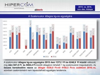 2015. vs. 2016.
nov.-dec. közepe
A szaloncukor átlagos kg-os egységára 2015.-ben 1373,1 Ft és 6246,9 Ft között változott,
míg idén 947,8 Ft és 5084,4 Ft közötti átlagáron lehetett 1 kg szaloncukrot megvásárolni. Az
összes kereskedőre nézve az átlagár 4336,0 Ft-ról 4168,5 Ft-ra csökkent 2016.-ra,
azonban csatornánként nem tapasztalható egységes tendencia.
A Szaloncukor átlagos kg-os egységára
 