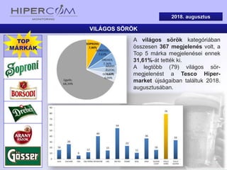 VILÁGOS SÖRÖK
2018. augusztus
A világos sörök kategóriában
összesen 367 megjelenés volt, a
Top 5 márka megjelenései ennek
31,61%-át tették ki.
A legtöbb (79) világos sör-
megjelenést a Tesco Hiper-
market újságaiban találtuk 2018.
augusztusában.
TOP
MÁRKÁK
 