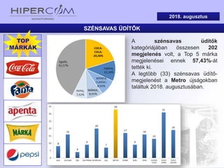 SZÉNSAVAS ÜDÍTŐK
2018. augusztus
A szénsavas üdítők
kategóriájában összesen 202
megjelenés volt, a Top 5 márka
megjelenései ennek 57,43%-át
tették ki.
A legtöbb (33) szénsavas üdítő-
megjelenést a Metro újságokban
találtuk 2018. augusztusában.
TOP
MÁRKÁK
 