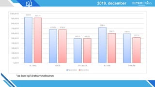 2019. december
*az árak kg/l árakra vonatkoznak
 