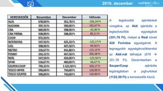 2019. december
A legolcsóbb ajánlatokat
vizsgálva, az Aldi ajánlotta a
legkedvezőbb egységárat
(351,76 Ft), melyet a Reál követ
424 Forintos egységárral. A
legnagyobb egységárcsökkenést
az Aldi-nál láthatjuk (678 
351,76 Ft). Decemberben a
SzuperCoop ajánlotta
legdrágábban a joghurtokat
(1122,50 Ft) a kereskedők közül.
KERESKEDŐK November December Változás
ALDI 678,00 Ft 351,76 Ft -326,24 Ft
AUCHAN 397,33 Ft 590,00 Ft 192,67 Ft
CBA 660,00 Ft 598,00 Ft -62,00 Ft
CBA PRÍMA 508,89 Ft 598,00 Ft 89,11 Ft
COOP 972,50 Ft -
INTERSPAR 547,50 Ft 425,33 Ft -122,17 Ft
LIDL 398,00 Ft 447,50 Ft 49,50 Ft
METRO 326,67 Ft 441,80 Ft 115,13 Ft
PENNY 242,22 Ft 447,50 Ft 205,28 Ft
REÁL 547,50 Ft 424,00 Ft -123,50 Ft
SPAR 526,67 Ft 460,00 Ft -66,67 Ft
SZUPER COOP 793,33 Ft 1 122,50 Ft 329,17 Ft
TESCO HIPER 590,00 Ft 710,00 Ft 120,00 Ft
TESCO SZUPER 590,00 Ft 710,00 Ft 120,00 Ft
 