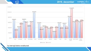 2019. december
*az árak kg/l árakra vonatkoznak
 