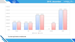 2019. december
*az árak kg/l árakra vonatkoznak
 