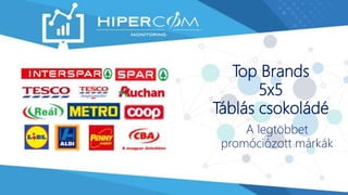 Top Brands
5x5
Táblás csokoládé
A legtöbbet
promóciózott márkák
 