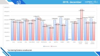 2019. december
*az árak kg/l árakra vonatkoznak
 