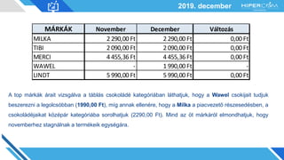2019. december
A top márkák árait vizsgálva a táblás csokoládé kategóriában láthatjuk, hogy a Wawel csokijait tudjuk
beszerezni a legolcsóbban (1990,00 Ft), míg annak ellenére, hogy a Milka a piacvezető részesedésben, a
csokoládéjaikat középár kategóriába sorolhatjuk (2290,00 Ft). Mind az öt márkáról elmondhatjuk, hogy
novemberhez stagnálnak a termékeik egységára.
MÁRKÁK November December Változás
MILKA 2 290,00 Ft 2 290,00 Ft 0,00 Ft
TIBI 2 090,00 Ft 2 090,00 Ft 0,00 Ft
MERCI 4 455,36 Ft 4 455,36 Ft 0,00 Ft
WAWEL - 1 990,00 Ft -
LINDT 5 990,00 Ft 5 990,00 Ft 0,00 Ft
 