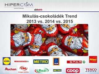 Mikulás-csokoládék Trend
2013 vs. 2014 vs. 2015
 