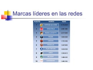 Marcas líderes en las redes
 