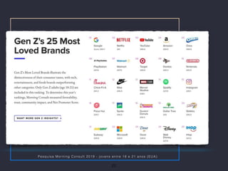 22
Pesquisa Mor ning Consult 2019 - jovens entre 18 e 21 anos (EUA)
 