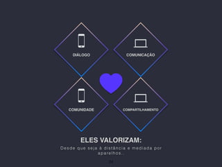 ELES VALORIZAM:
COMUNIDADE COMPARTILHAMENTO
24
DIÁLOGO COMUNICAÇÃO
Desde que seja à distância e mediada por
aparelhos..
 