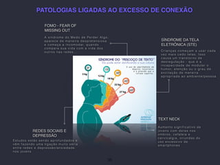 Crianças começam a usar cada
vez mais cedo telas. Isso
causa um transtor no de
desregulação - que é a
incapacidade de modular o
humor, atenção ou o grau de
excitação de maneira
apropriada ao ambiente/pessoa
SÍNDROME DA TELA
ELETRÔNICA (STE)
PATOLOGIAS LIGADAS AO EXCESSO DE CONEXÃO
TEXT NECK
Aumento significativo de
jovens com dores nos
ombros, cefaleia e
cervicalgia, oriundas do
uso excessivo de
smar tphones
REDES SOCIAIS E
DEPRESSÃO
Estudos estão sendo aprofundados e
vêm fazendo uma ligação muito séria
entre redes e depressão/ansiedade
nos jovens
A síndrome do Medo de Perder Algo,
aparece de maneira despretensiosa
e começa a incomodar, quando
compara sua vida com a vida dos
outros nas redes…
FOMO - FEAR OF
MISSING OUT
35
 