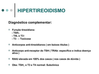 HIPERTIREOIDISMO Diagnóstico complementar: Função tireoidiana: - TSH ↓ - T4L e T3↑ - T3 -> Toxicose Anticorpos anti-tireoidianos ( em baixos títulos ) Anticorpo anti-receptor do TSH ( TRAb: específico e indica doença ativa ) RAIU elevada em 100% dos casos ( nos casos de dúvida ) Obs: TSH↓ e T3 e T4 normal: Subclínico 