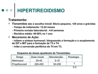 HIPERTIREOIDISMO Tratamento: Tionamidas  são a escolha inicial: Bócio pequeno, <20 anos e grávidas - Tempo de tratamento: 12-24 meses - Primeira revisão laboratorial : 4-6 semanas - Recidiva média: 40-50% no 1 ano Mecanismo de Ação: - inibem a síntese hormonal / bloqueando a formação e o acoplamento de DIT e MIT para a formação de T3 e T4. - inibe a conversão periférica do T4 em T3. Esquema de doses ajustáveis de Tionamidas: Droga: Metimazol Propiltiouracil Dose inicial: 20-40 200-400 Manutenção: 5-15 50-200 Posologia:  1 2-3 
