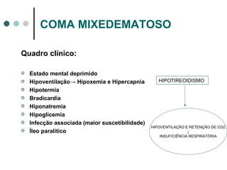 COMA MIXEDEMATOSO Quadro clínico: Estado mental deprimido Hipoventilação -> Hipoxemia e Hipercapnia Hipotermia Bradicardia Hiponatremia Hipoglicemia Infecção associada (maior suscetibilidade) Íleo paralítico HIPOVENTILAÇÃO E RETENÇÃO DE CO2 ↓ INSUFICIÊNCIA RESPIRATÓRIA HIPOTIREOIDISMO 