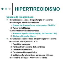 HIPERTIREOIDISMO Causas de tireotoxicose: Distúrbios associados à hiperfunção tireoidiana: - Estimulação anormal da tireóide 1.  Doença de Graves (forma mais comum: 70-90%) 2. Tumor trofoblástico - Autonomia tireoidiana intrínseca 1.  Adenoma hiperfuncionante ( Dç. de Plummer: 5%) 2.  Bócio multinodular tóxico Distúrbios não associados à hiperfunção tireoidiana: - Excessiva liberação de T3 e T4  1. Tireoidite subaguda 2. Fonte extratireoidiana de hormônios 3. Tireotoxicose factícia 4. Tecido tireoidiano ectópico 5. Metástase funcionante de carcinoma folicular - Secundário à drogas: Amiodarona  e Iodo 