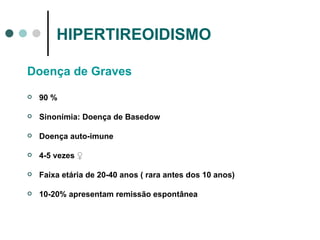 HIPERTIREOIDISMO Doença de Graves 90 % Sinonímia: Doença de Basedow Doença auto-imune 4-5 vezes  ♀  Faixa etária de 20-40 anos ( rara antes dos 10 anos) 10-20% apresentam remissão espontânea 
