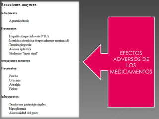 EFECTOS
 ADVERSOS DE
     LOS
MEDICAMENTOS
 