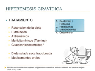 HIPEREMESIS GRAVÍDICA
 TRATAMIENTO
 Restricción de la dieta
 Hidratación
 Antieméticos
 Multivitamínicos (Tiamina)
 Glucocorticoesteroides *
 Dieta salada seca fraccionada
 Medicamentos orales
Grooten et al. Barriers and Challenges in Hyperemesis Gravidarum Research. Nutrition and Metabolic Insights.
2015: 8 (S1) 33-39
1. Doxilamina +
Piridoxina
2. Fenotiazinas
3. Metoclopramida
4. Ondasentron
 