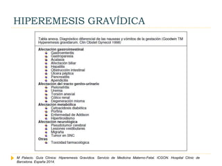 HIPEREMESIS GRAVÍDICA
M Palacio. Guía Clínica: Hiperemesis Gravídica. Servicio de Medicina Materno-Fetal. ICGON. Hospital Clínic de
Barcelona. España 2014.
 