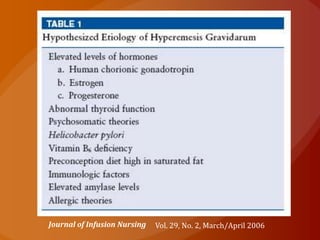 PREDISPOSICION PSICOLOGICADOS TEORIAS 1. TEORIA PSICOANALITICA SOMATIZACION2. INCAPACIDAD DE RESPUESTA AL ESTRESADAPTACION EVOLUCIONARIA: ALIMENTOS PELIGROSOS,  PUEDE EXPLICAR LA AVERSION DEL GUSTO Y OLFATOESTIMULACION HORMONAL