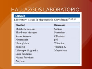FACTORES DE RIESGOMASA PLACENTARIA AUMENTADAHISTORIA PERSONAL O FAMILIAR FETO FEMENINOHISTORIA DE NAUSEAS CON ACOHELICOBACTER P. OBESIDAD ESTRESFACTOR SOCIALOTRAS ENFERMEDADES