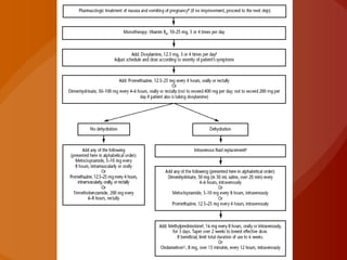 ALCALOSIS METABOLICA HIPOCLOREMICA EN CASOS SEVEROS .