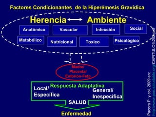 Factores Condicionantes  de la Hiperémesis Gravídica  Respuesta Adaptativa Local/ Específica  General/ Inespecífica SALUD Enfermedad Pacora P  y col, 2009 en: http://www.perusaludable.org/ CAPITULO%202.pdf Herencia Ambiente Madre/ Placenta/ Embrión-Feto Anatómico Vascular Infección Social Metabólico Nutricional Toxico  Psicológico 
