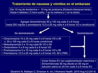 Tratamiento de nauseas y vómitos en el embarazo Dar 10 mg de doxilamina +  10 mg de piridoxina (Diclectin,liberacion lenta) Hasta 4 tabletas ( 2 hora sueño, 1 en la mañana y 1 en la tarde) Agregar dimenhidrinato 50 a 100 mg cada 4 a 6 horas  hasta 200 mg/dia o prometazina 12.5 a 25 mg cada 4 a 6 horas VO o condicional No deshidratación Deshidratación Clorpromazina 10 a 25 mg cada 4 a 6 horas VO o IM o  50 a 100 mg cada 6 a 8 horas condicional Metoclopramida 5 a 10 mg cada 8h VO o IM Ondansetron 4 a 8 mg cada 6 a 8 horas VO Proclorperazina 5 a 10 mg cada 6 a 8 horas VO o IM Prometazina 12.5 a 25 mg cada 4 a 6 horas VO, IM o PRN Iniciar fluidos EV con suplementación vitamínica + Dimenhidronato 50 mg diluido en 50 mg en  solución salina en 20 min cada 4 a 6 horas EV Ebrahimi N, Maltepe C, Einarson A. Int J Womens Health. 2010 Aug 4;2:241-8. 