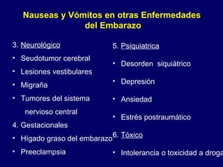 Nauseas y Vómitos en otras Enfermedades  del Embarazo 3.  Neurológico   Seudotumor cerebral Lesiones vestibulares Migraña Tumores del sistema  nervioso central 4. Gestacionales Hígado graso del embarazo Preeclampsia 5.  Psiquiatrica   Desorden  siquiátrico Depresión  Ansiedad Estrés postraumático 6.  Tóxico Intolerancia o toxicidad a droga 