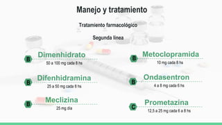 Manejo y tratamiento
Tratamiento farmacológico
Segunda línea
Dimenhidrato
50 a 100 mg cada 8 hs
Difenhidramina
25 a 50 mg cada 8 hs
Meclizina
25 mg día
Metoclopramida
10 mg cada 8 hs
Ondasentron
4 a 8 mg cada 6 hs
Prometazina
12,5 a 25 mg cada 6 a 8 hs
B
B
B
B
C
B
 