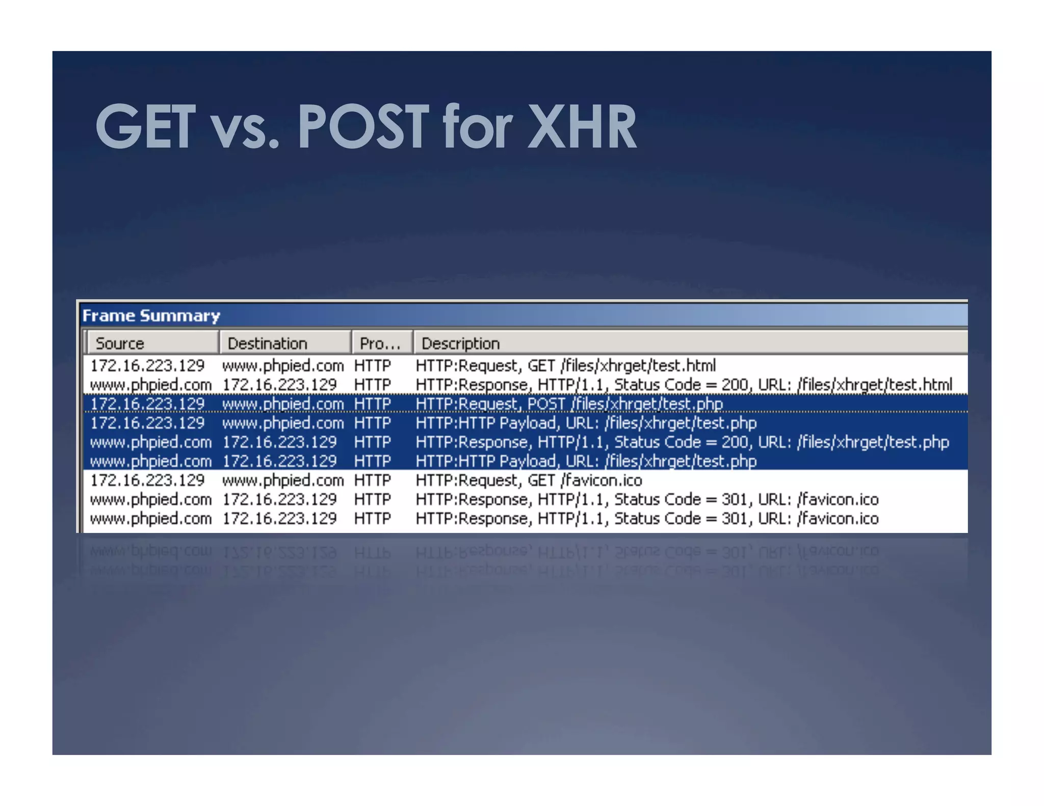 High Performance Kick Ass Web Apps (JavaScript edition)