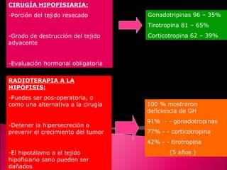 CIRUGÍA HIPOFISIARIA:
-Porción del tejido resecado
-Grado de destrucción del tejido
adyacente
-Evaluación hormonal obligatoria
RADIOTERAPIA A LA
HIPÓFISIS:
-Puedes ser pos-operatoria, o
como una alternativa a la cirugía
-Detener la hipersecreción o
prevenir el crecimiento del tumor
-El hipotálamo o el tejido
hipofisiario sano pueden ser
dañados
Gonadotripinas 96 – 35%
Tirotropina 81 – 65%
Corticotropina 62 – 39%
100 % mostraron
deficiencia de GH
91% - - gonadotropinas
77% - - corticotropina
42% - - tirotropina
(5 años )
 