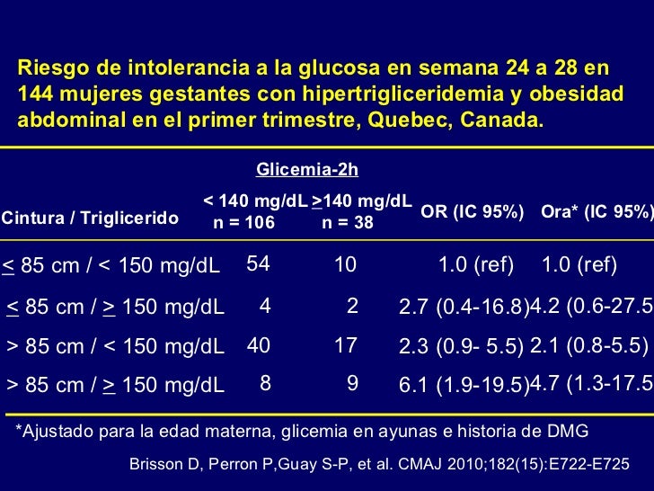 Hiperglicemia en el embarazo Hiperglicemia en el embarazo